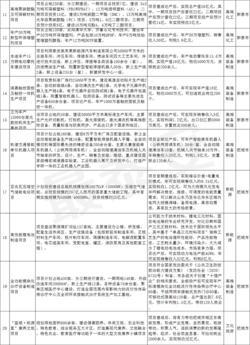 教育項目投資引關(guān)注，2020中國泰安投資合作洽談會成果斐然
