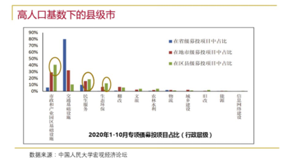 秦虹 解讀'十四五'規(guī)劃，展望房地產(chǎn)與教育項目投資新格局